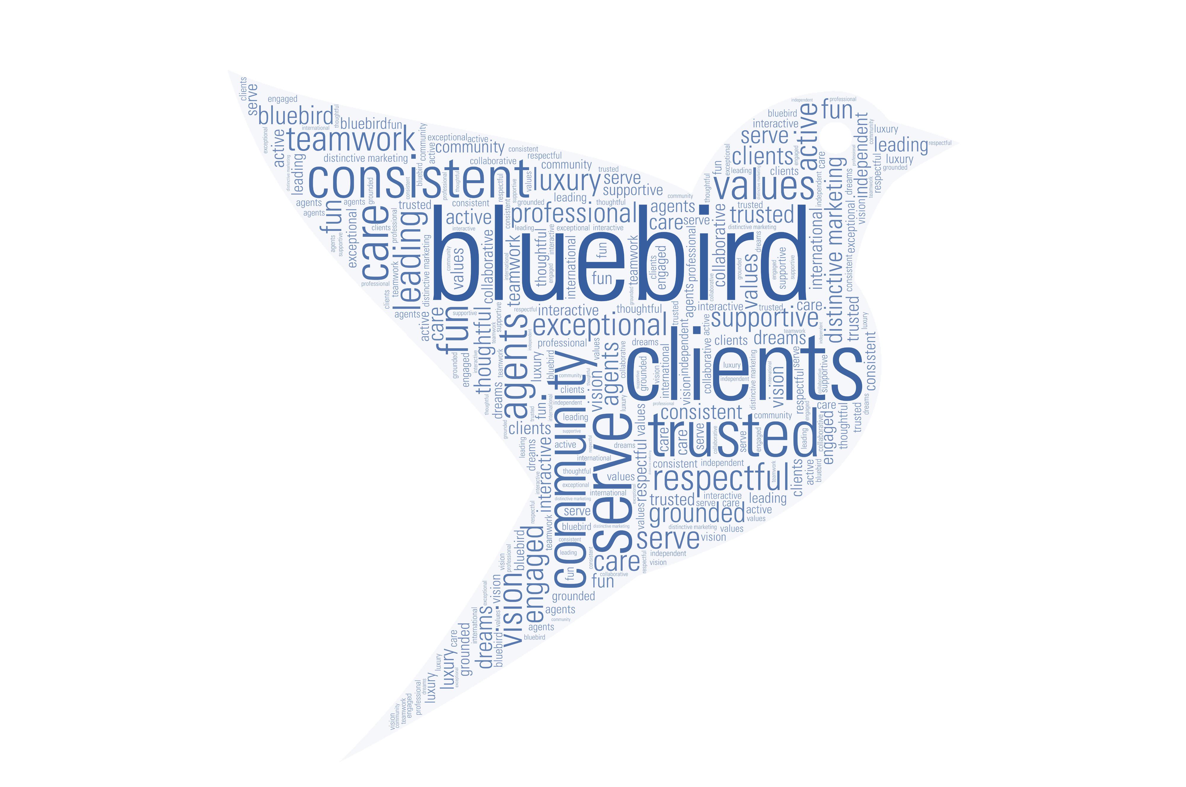Bird test